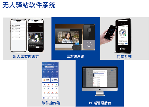 无人驿站软件产品
